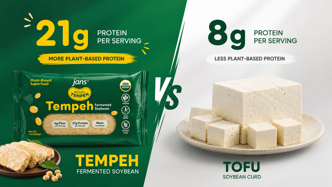 A side-by-side graphic comparing a green package of Jans Royal Tempeh showing 21g protein per serving against a plate of diced tofu showing 8g protein per serving, separated by a VS icon.